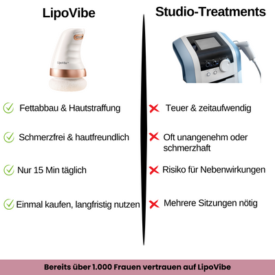 LipoVibe™ – Für sichtbare Straffung & Formung