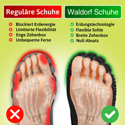 Motion Ground™ – Kupfer geerdete Barfussschuhe für natürliche Balance (Unisex)